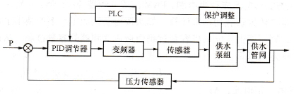 系统组成框图