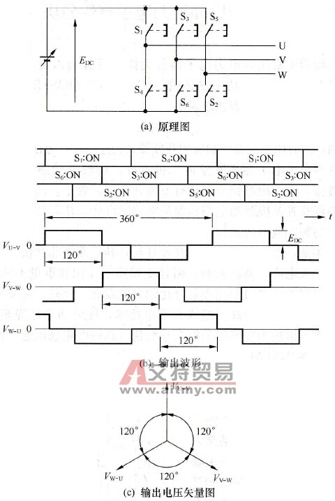三相逆变器原理