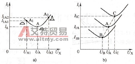 电流和电压的关系