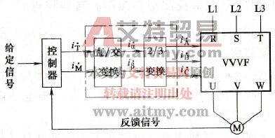 矢量变频器的矢量控制基本框图