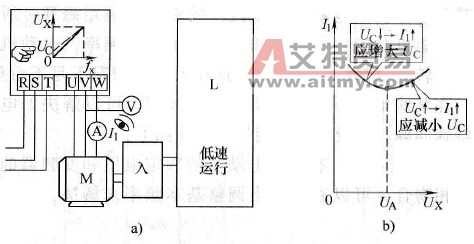 转矩提升量的调整