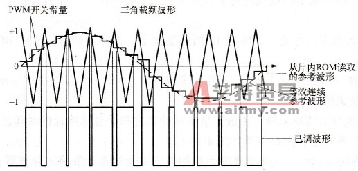 SA866DE工作波形