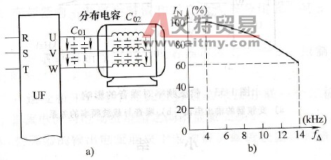 载波频率对最大输出电流的影响