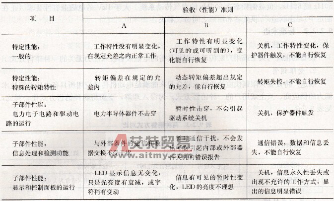 检验低压变频器抗扰度的验收准则及等级