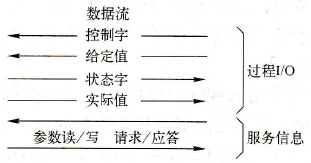 总线控制示意