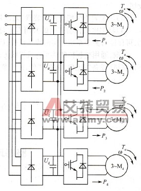 共用直流母线系统驱动的化纤后纺设备方案示意图