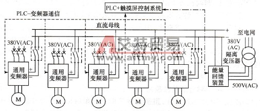 共用直流母线系统驱动的造纸机方案