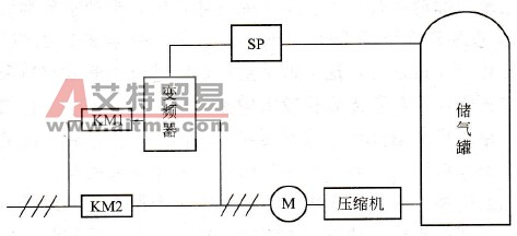 系统组成框图