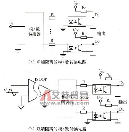 模拟电路与数字电路之间的隔离