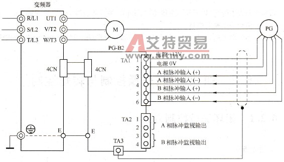 PG - B2卡与编码器接线图