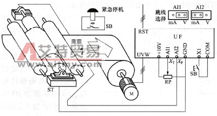  闭环恒张力控制