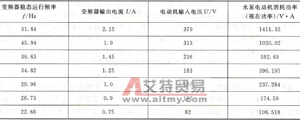 电动机运行频率与功率关系