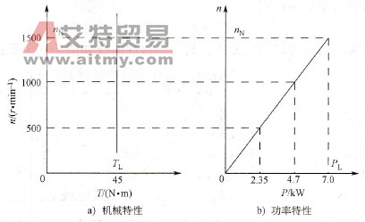 恒转矩负载的机械特性和功率特性