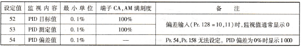  PID信号输出功能