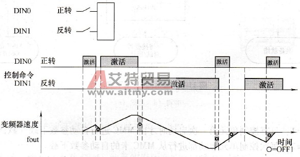 采用“正转”和“反转”进行2-线控制