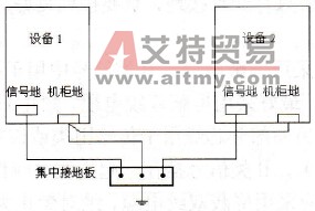 变频调速系统的接地方法