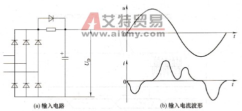 变频器的输入电流波形