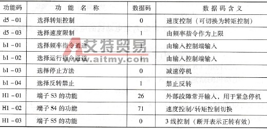 安川变频器转矩控制的相关功能