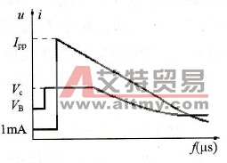 TVS电压（电流）时间特性