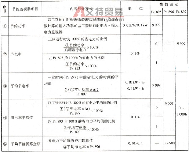 节能监视器一