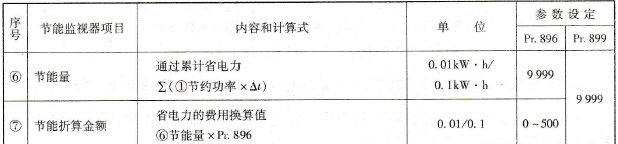 节能监视器二