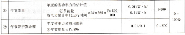 节能监视器二