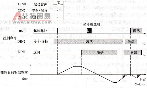 采用起动脉冲、停车/保持和反向进行3-线控制