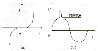 压敏电阻伏安特性及对浪涌电压的箝位作用