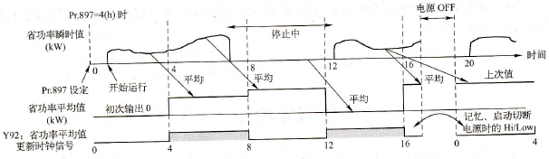 节能平均值的计算与Y92输出信号