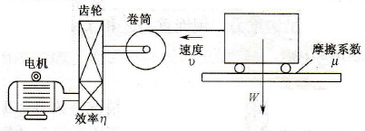 摩擦负载（水平运动）