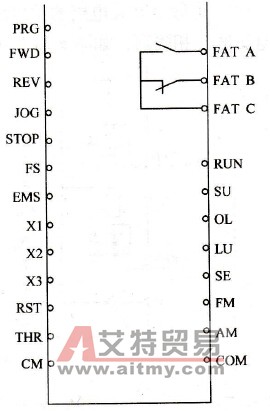 外接控制端的配置