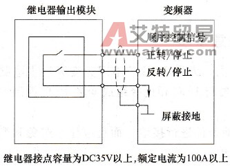 PLC运行信号与变频器的连接方式