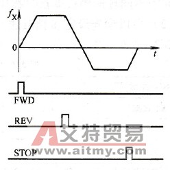 脉冲信号控制方式