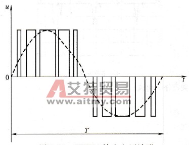 SPWM输出电压波形