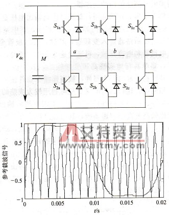 两电平变频器设计方案