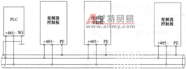 变频器与PLC控制系统间的RS-485通信方式