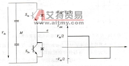 两电平方案每相桥臂输出电位示意图
