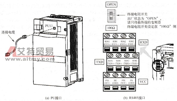 A700变频器通信接口