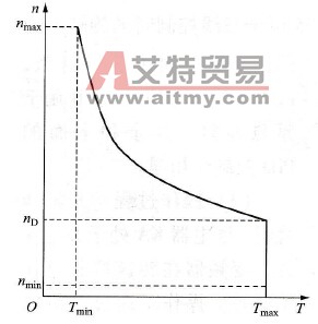 机床的机械特性