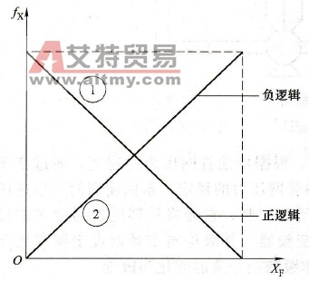 反馈量的逻辑关系