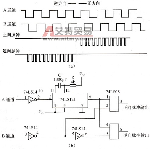 增量式旋转编码器的基本波形和电路
