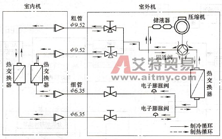 变频一拖二空调器的制冷系统