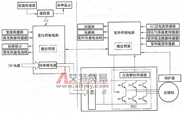 变频式空调器电路控制框图