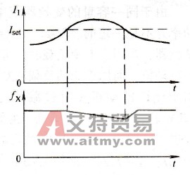 工作中的防跳闸