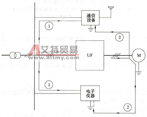 电路耦合传播方式