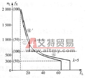 两挡传动比带车床