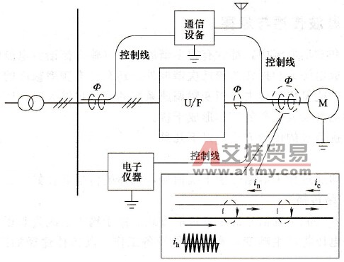 电磁感应传播方式