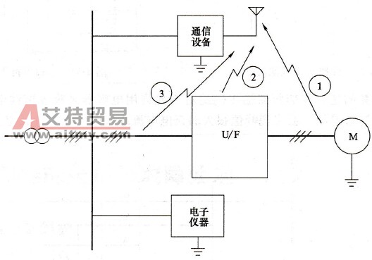空中辐射方式