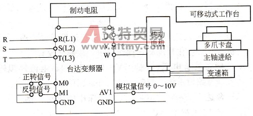 控制系统接线图
