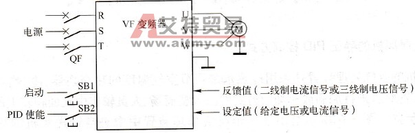 通用变频器PID控制原理图